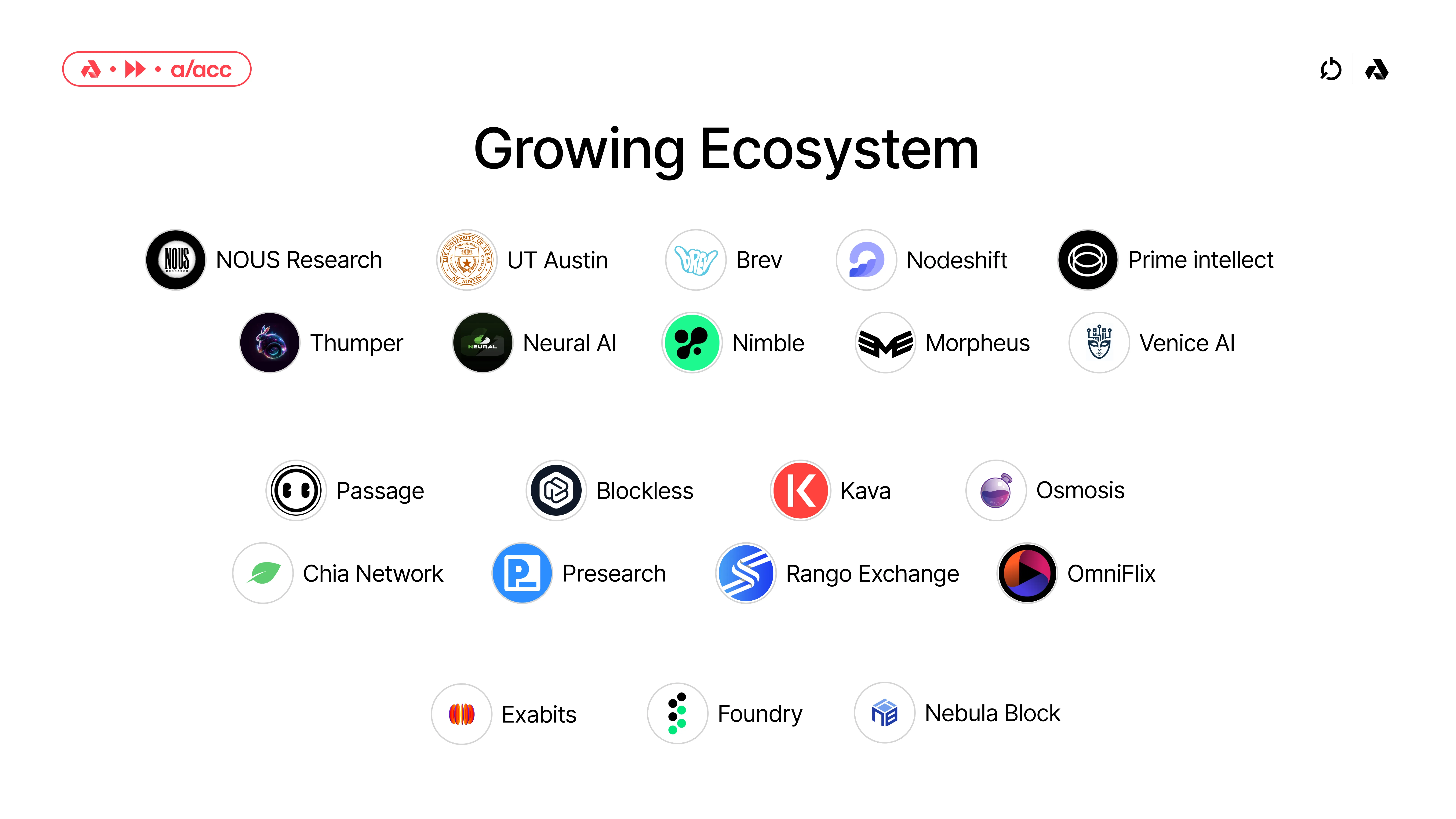 The Akash Ecosystem