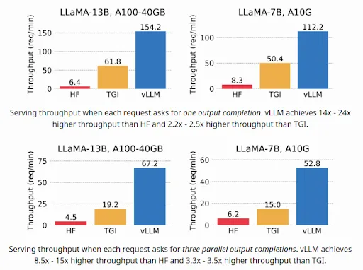 Benchmarks