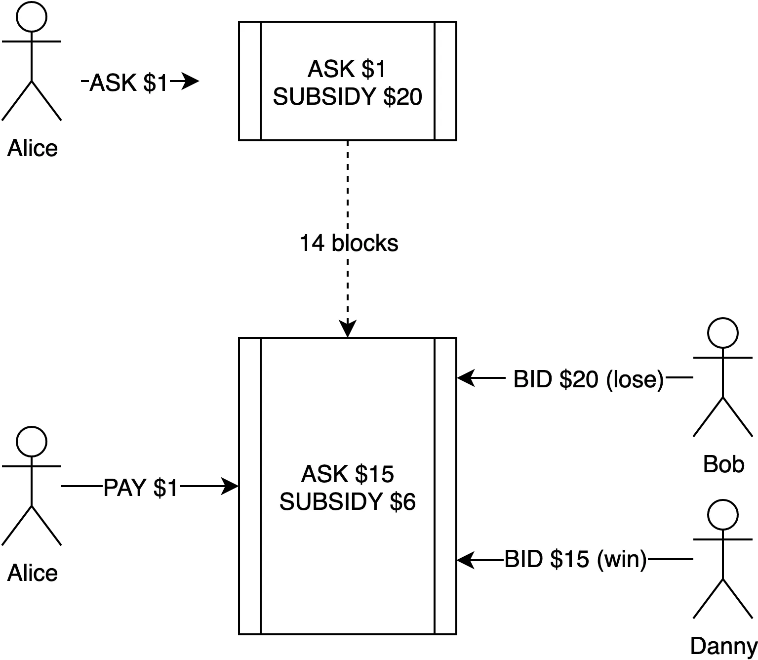 case3