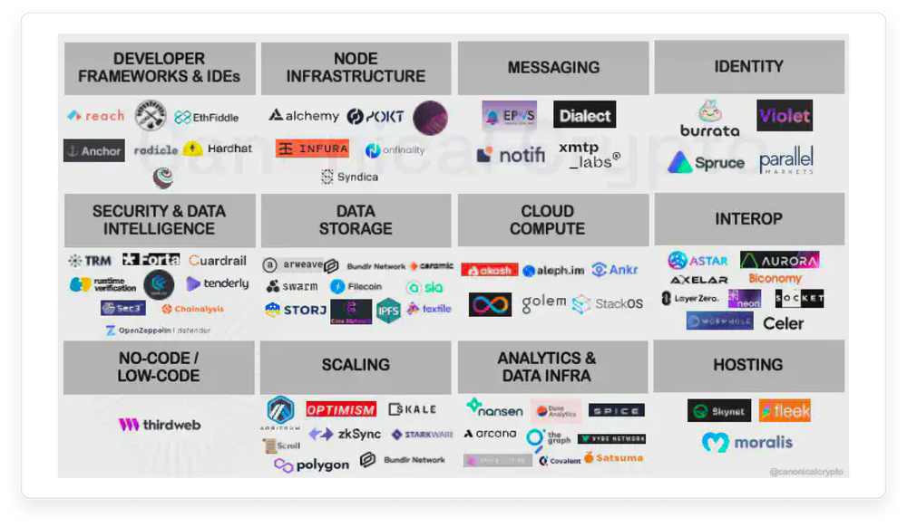 Akash Network