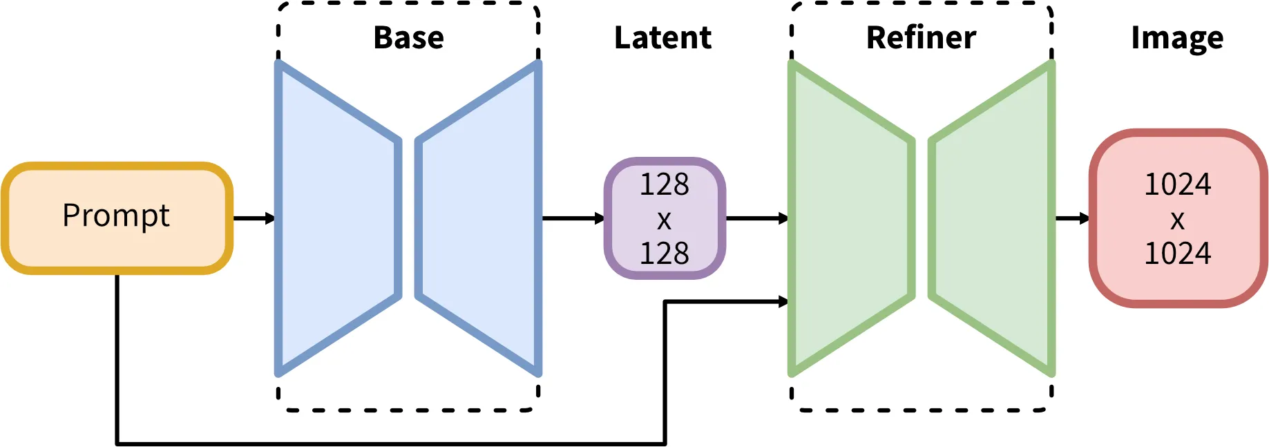 SDXL Diagram