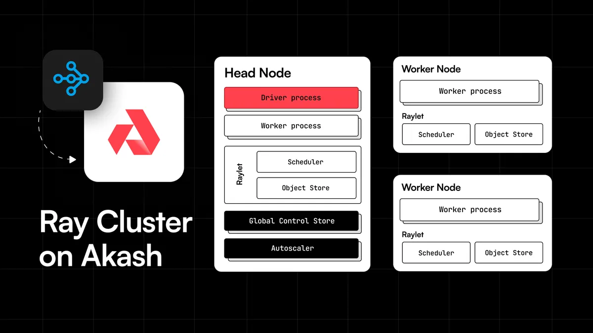 banner image for the post Distributed Machine Learning on Akash Network With Ray