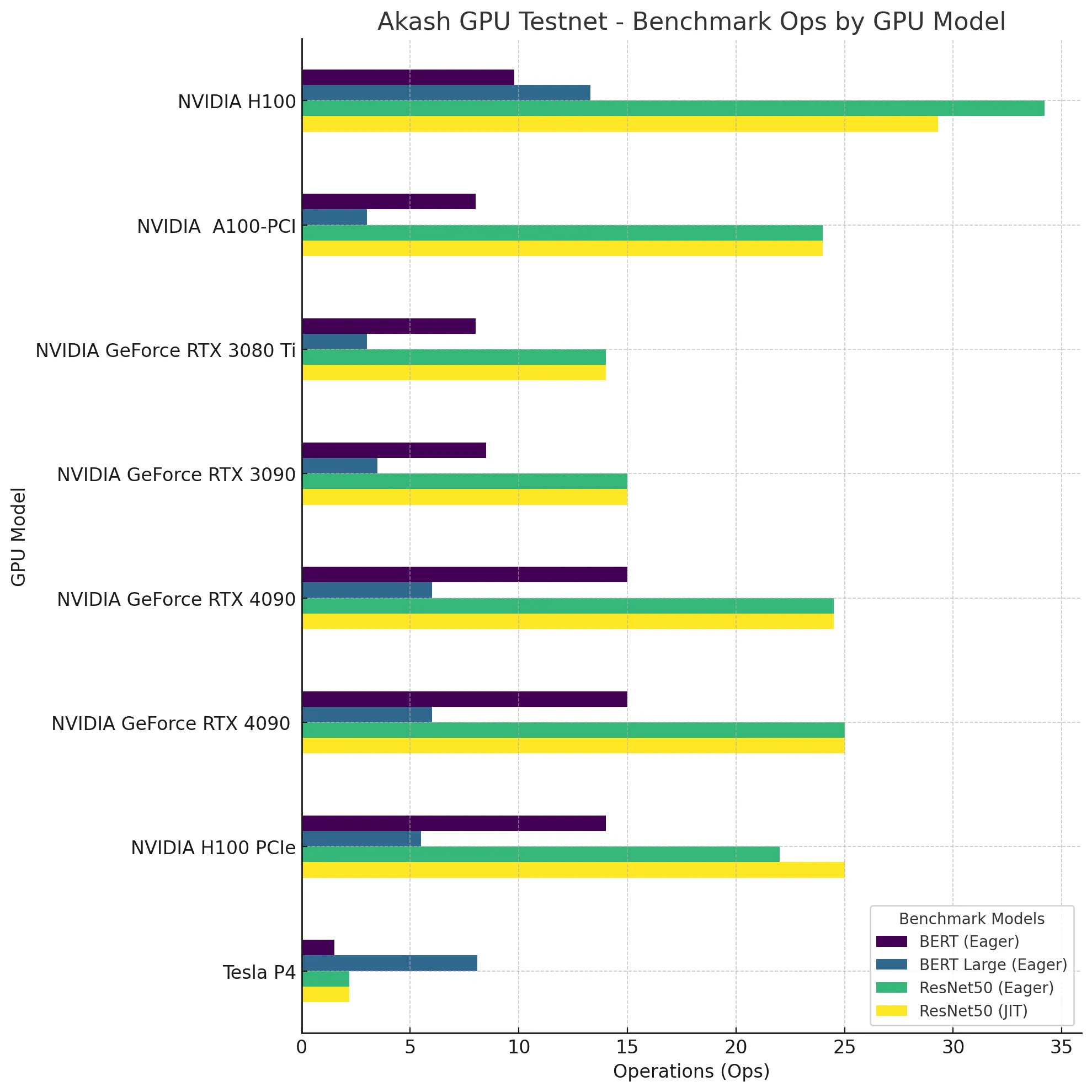 Testnet-Results